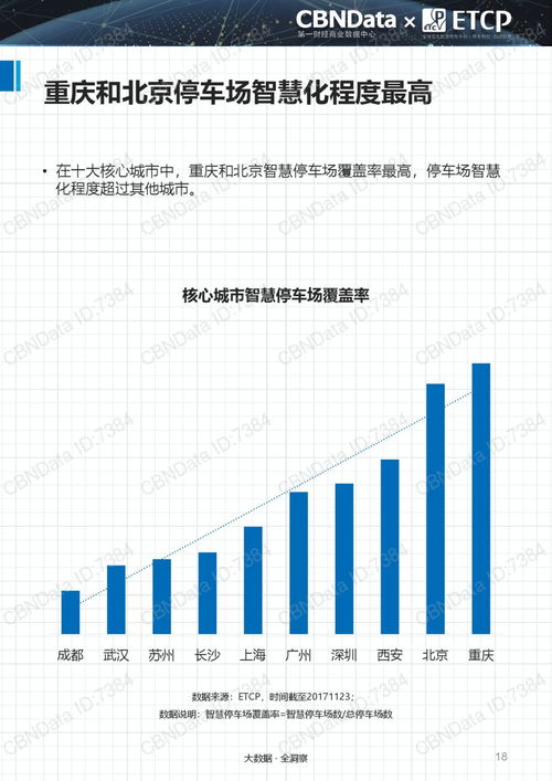 重磅 2017中國智慧停車行業(yè)大數(shù)據(jù)報告 ppt全文