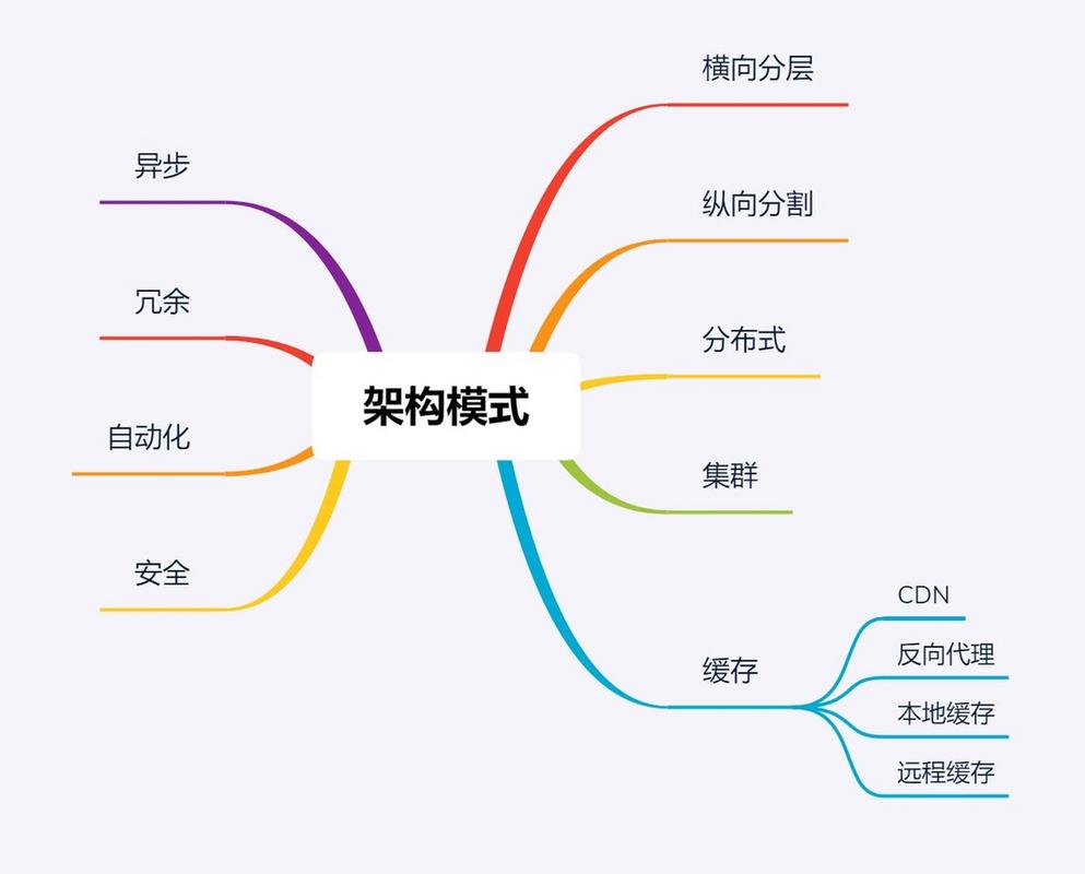 架構(gòu)師存在的必要性在于他們能夠在軟件和系統(tǒng)